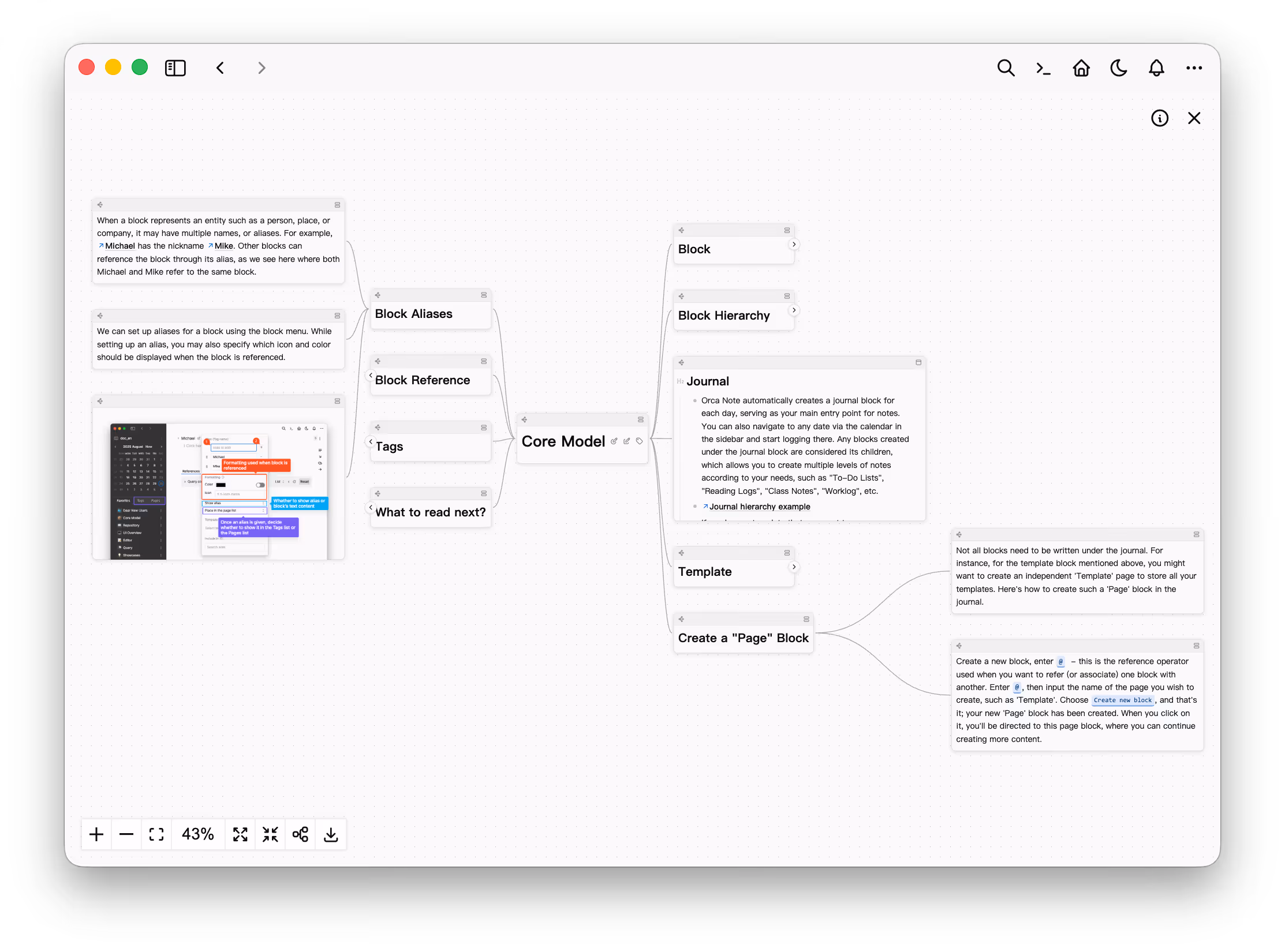 Mind Map